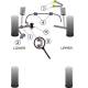 Volkswagen Passat (B5) 1996 - 2005 Powerflex Front Anti Roll Bar Bush 25mm - 25mm PFF3-204-25