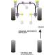Volkswagen POLO MODELS Powerflex Front Anti Roll Bar Mount 18mm - 18mm PFF85-105