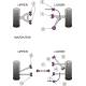 Mazda RX-8 Powerflex Front Lower Arm Rear Bush PFF36-400