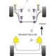 Peugeot 205 Gti & 309 Gti Powerflex Anti Roll Bar Bush 23mm - 23mm PFF50-215-23