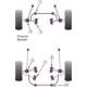 Porsche Boxster 986 (1997-2004) Powerflex Rear Anti Roll Bar Bush 20mm - 20mm PFR57-510-20