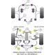 Subaru Impreza, WRX & STi/ (GH 10/07-12/10/ GR 02/08-12/10) Powerflex Rear Upper Arm Inner Front Bush ADJUSTABLE PFR69-510G